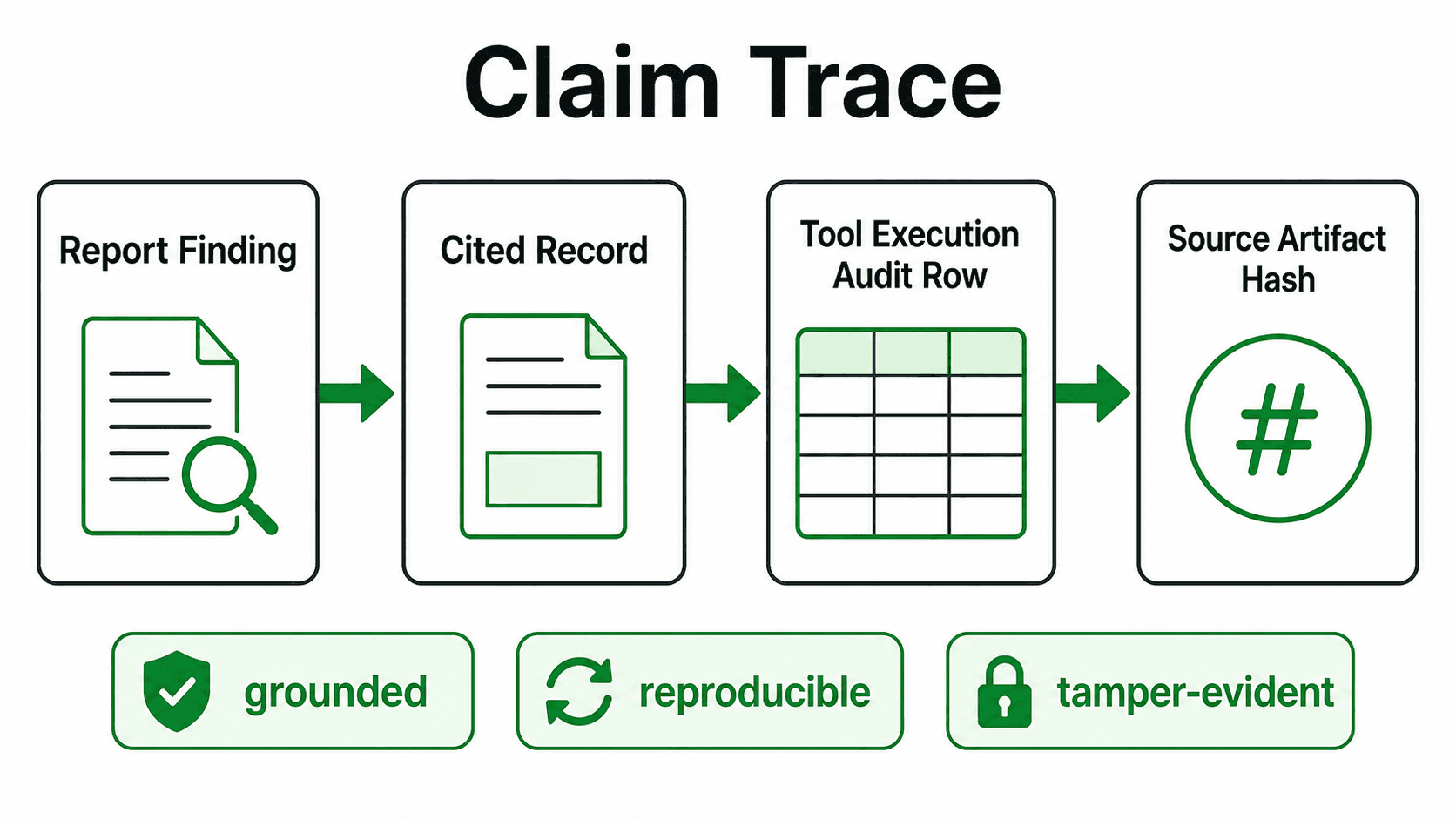 Claim Trace